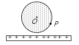 a conducting sphere with no charge is placed besid