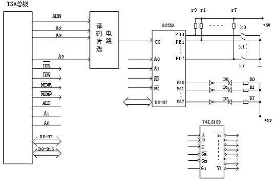 已知一个与isa总线（at总线）接口的8255a电路如图所示，其中k0-k7与8255a端口b相连，