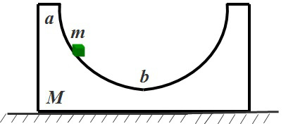 如图所示，质量为m、半径为r的光滑的1/2圆弧形槽置于光滑水平面上，开始时，质量为m的滑块与槽均相对