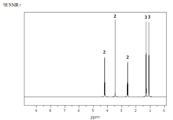 某化合物1h nmr、13c nmr、ms及ir谱图如下，推断结构，并说明理由。某化合物1H NMR