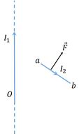 一无限长直导线与一长为L的直导线ab且共面，它们分别通有电流和，则下图中对导线ab受到的磁力方向标示