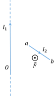 一无限长直导线与一长为L的直导线ab且共面，它们分别通有电流和，则下图中对导线ab受到的磁力方向标示