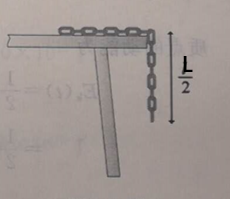 一 总 长 为 L 的 均 质 铁 链 ， 开 始 时有 一 半 被 拉 直 放 在 光 滑 的 桌
