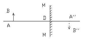 一光学系统由一透镜和平面镜组成，如图所示，平面镜mm 与透镜光轴 垂直交于d 点，透镜前方离平面镜6