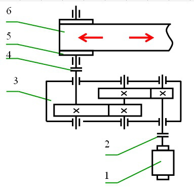 试设计如图所示带式输送机减速器的高速级齿轮传动。已知输入功率 p0 =7.5 kw，输入转速 n0=