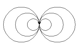 绘制图形，最小的圆圈半径为20像素，不同圆圈之间的半径差20像素。效果如下图，完善代码。 impor