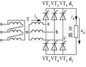 三相桥式全控整流电路，电阻性负载，若电路中由于某个晶闸管故障，造成负载电压缺失了两段，如下图所示，则