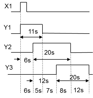 用plc的顺序功能步进指令stl实现三台电动机按时间原则顺序启动，延时停止的控制。动作波形图如图所示