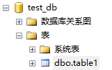 在sql server中创建一个数据库test_db，编写sql语句在数据库中创建一个新的表tabl