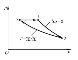 设有1kmol 某种理想气体进行下图所示循环。且已知：t1=1500k、t2=300k、p2=0.1