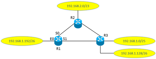 如图所示网络拓扑，所有路由器均采用距离向量路由算法计算到达两个子网的路由（注：到达子网的路由度量采用