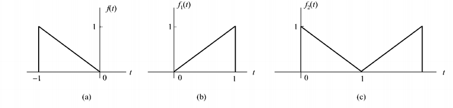 试求题中图（a）所示三角波信号的频谱函数f（jw) （2)利用fourier变换的性质，用f（jw）