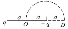 如图，q、-q两电荷相距为2a，在两电荷延长线上有一点D，D到-q距离为a，现将一单位负电荷沿圆形路