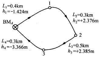 如图所示，已知水准点A的高程为33.012m，1、2、3点为待定高程点，水准测量观测的各段高差及路线