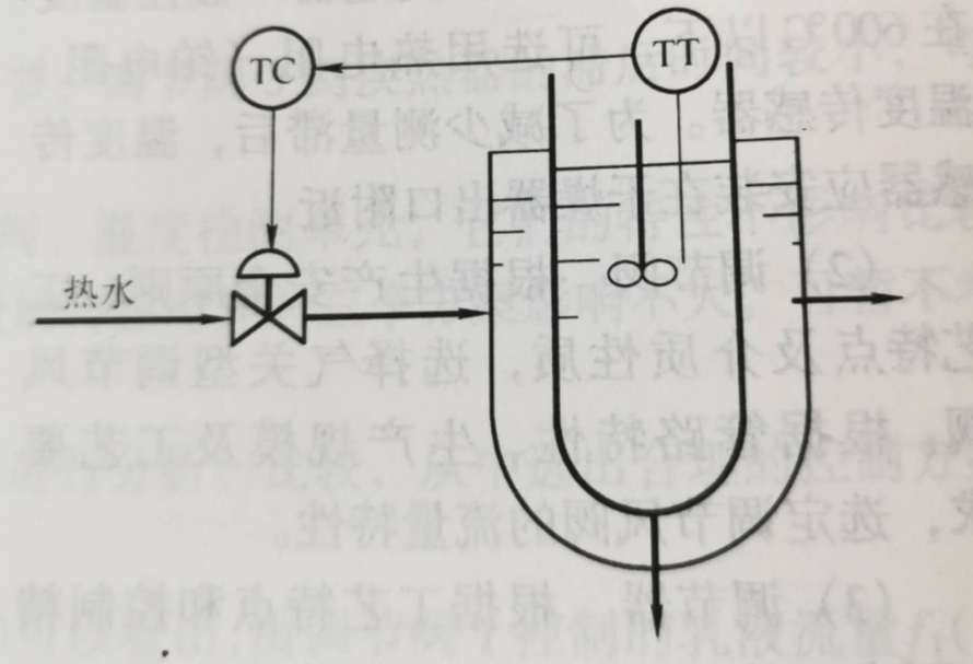 在图示的化工过程中，化学反应为吸热反应。为使化学反应持续进行，必须用热水通过加热套加热反应物料，以保