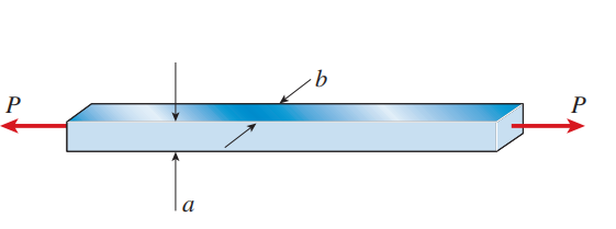 a steel bar of rectangular cross section （a = 38 m