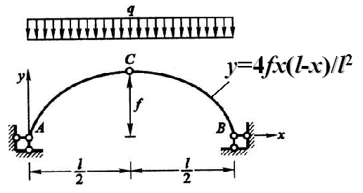 图示三铰拱受均布荷载作用，拱轴线为二次抛物线，则离支座a水平距离图示三铰拱受均布荷载作用，拱轴线为二