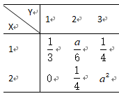 设二维离散型随机变量 (X,Y) 的联合分布律如下表，则 （） A、B、C、 或 D、