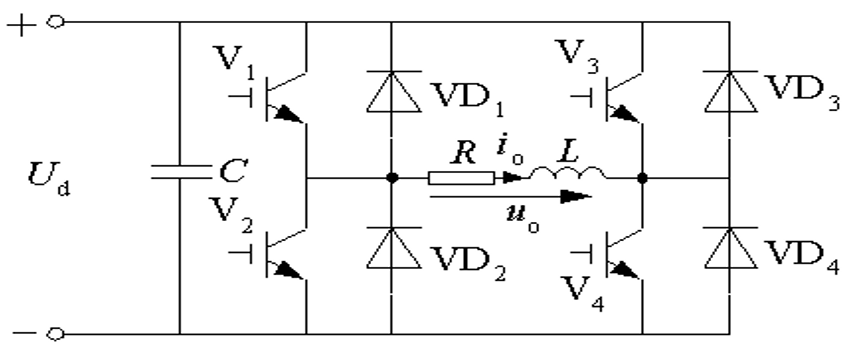 如图所示电路，试回答： 1）如何控制电力电子开关器件，使负载电压uo为交流？并画出uo、io波形。 