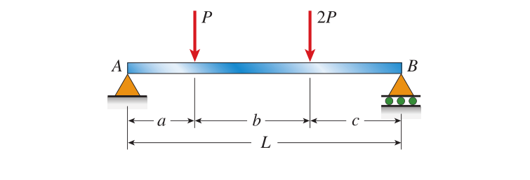 a simply supported beam with proportional loading 
