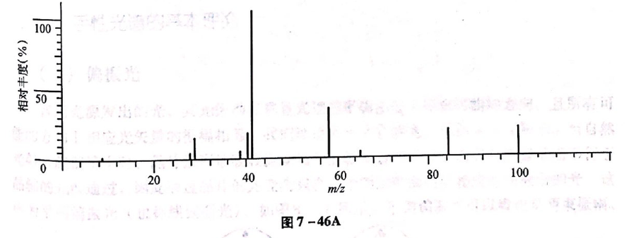 教材第6题（第247页）：请从以下两张质谱图特征，判断何者为3-甲基-2-戊酮，何者为4-甲基-2-