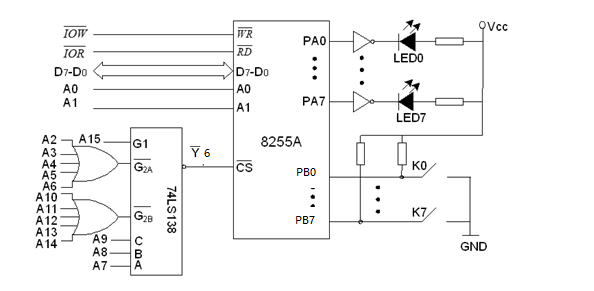 如图所示，8255的a口、b口均工作在方式0下。以8255的pa口作为输出口，控制8个单色led灯；