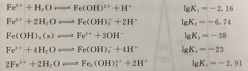 已知fe3+（三价铁离子）与水反应生成的主要配合物及平衡常数如下：已知Fe3+（三价铁离子）与水反应