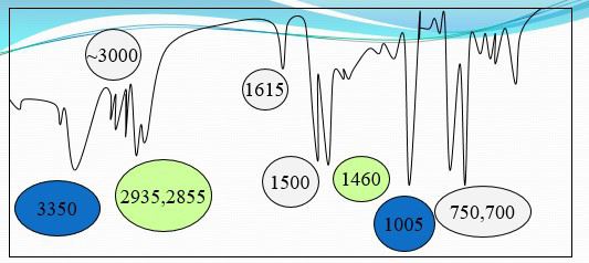 化合物C8H10O的红外光谱如下图，1615和1500 cm-1吸收峰是()吸收带 