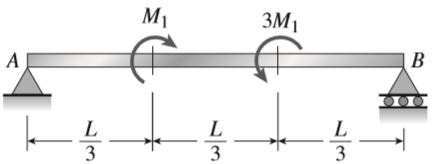 a simple beam ab subjected to couples m1 and 3m1 a
