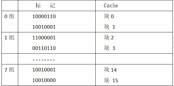 设某微机主存容量1mb，每块512b，cache容量8kb，问： （1）该cache共有多少块？主存