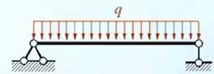 绘制下列简支梁受不同荷载情况下的内力图（弯矩图、剪力图）。    
