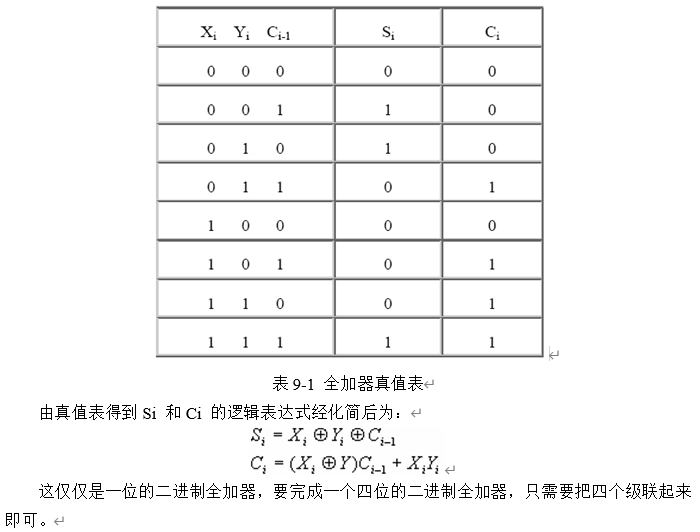 全加器是由两个加数xi 和yi 以及低位来的进位ci-1 作为输入，产生本位和si 以及向高位的进位