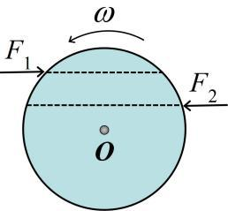 如图所示，圆盘绕过盘心且与盘面垂直的光滑固定轴O以角速度ω旋转，现施加两个大小相等，方向相反的力和，