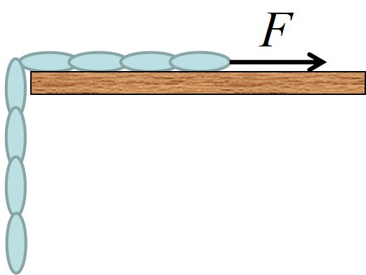 如图所示，一个长为L、质量为M的均匀细软链条放在水平桌面上，其中L/2的长度由桌边下垂。现在一水平拉