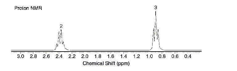 分子式为C6H15N且具有以下1H NMR谱化合物的结构正确的是() 
