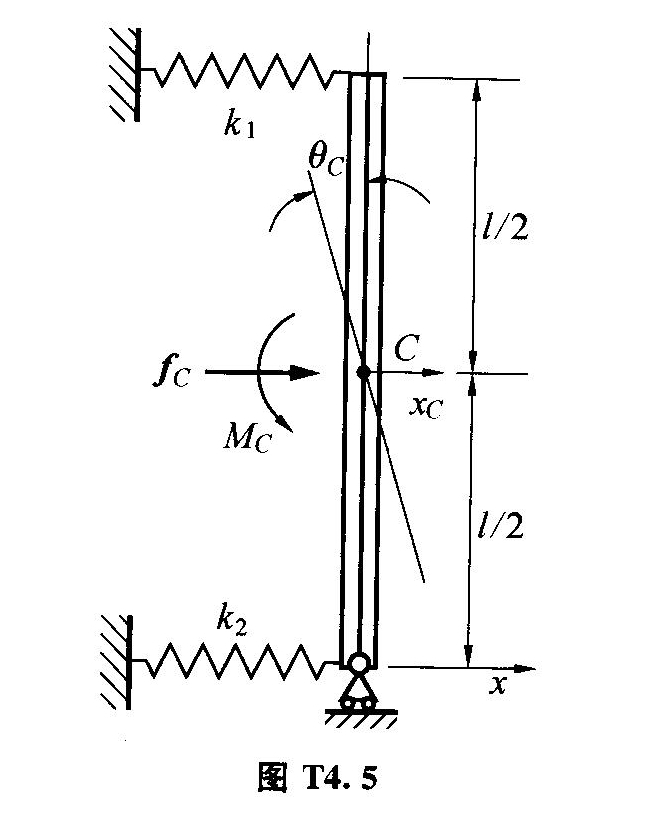 5 图中的刚性杆支承于可移动支座，刚杆上下两端受水平弹簧的约束，质心c上有水平力fc和扭矩mc的作用