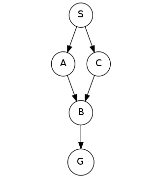 q1 search trees how many nodes are in the complete