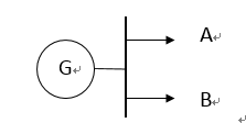 如图，一台发电机给两个负荷区供电，负荷a和负荷b均为50mw，系统额定频率为50hz，发电机额定发电
