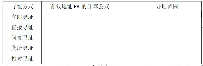 某机器字长为16位,存储器按字节编址，访内存指令格式如下:  其中OP是操作码,M是定义寻址方式，A