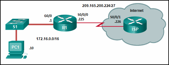 请参见图示。R1 是用静态路由命令 ip route 209.165.200.224 255.255