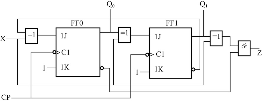 试分析图所示时序逻辑电路的逻辑功能。（1）同步电路还是异步电路（1分）？（2）写出输出方程（1分），