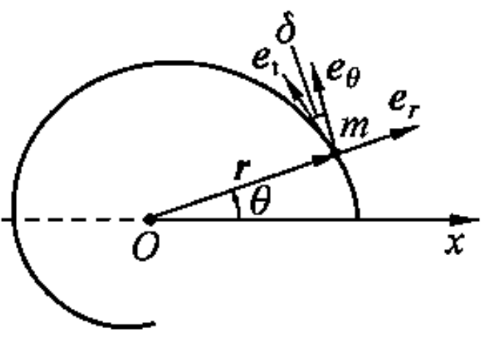 小球质量为m，沿如图光滑水平的对数螺旋线轨道滑动，螺旋线轨道方程为，当极角q = 0时，小球初速度为