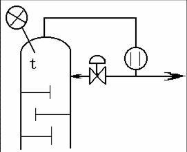 工艺要求利用回流量来控制塔顶温度t（简单控制系统)，为保证塔正常操作，回流量不允许中断。 （1)指出