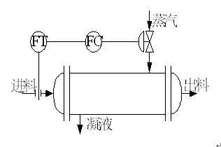 下图为一个加热器控制系统，通过将进料与蒸汽进行换热达到对物料进行加热的目的，希望出料温度恒定。请按照
