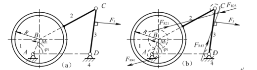 图示为一偏心轮连杆机构，设已知机构的尺寸（包括偏心轮的半径R和各转动副的半径r） 、偏心轮和各转动副