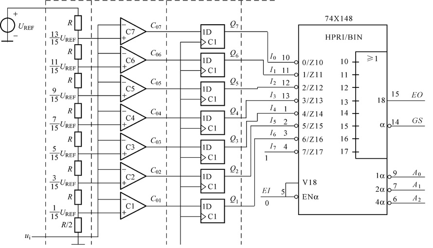 电路如图所示。输入模拟电压范围ui=0~15v，uref=15v。（1）所有的电阻r之间是否是串联的