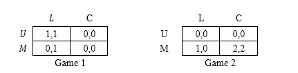 player 1 chooses either u or m; player 2 chooses e