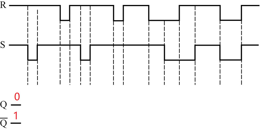 两个二输入与非门构成的基本rs锁存器的输入信号的波形如下,画出输出q
