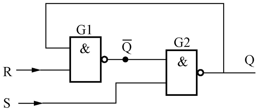 两个二输入与非门构成的基本rs锁存器的输入信号的波形如下,画出输出q