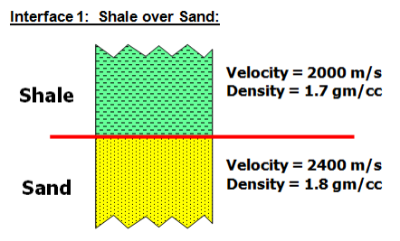 请计算地震波垂直入射到不同地层岩性（shale泥岩，sand砂岩，carbonate碳酸盐岩）接触的